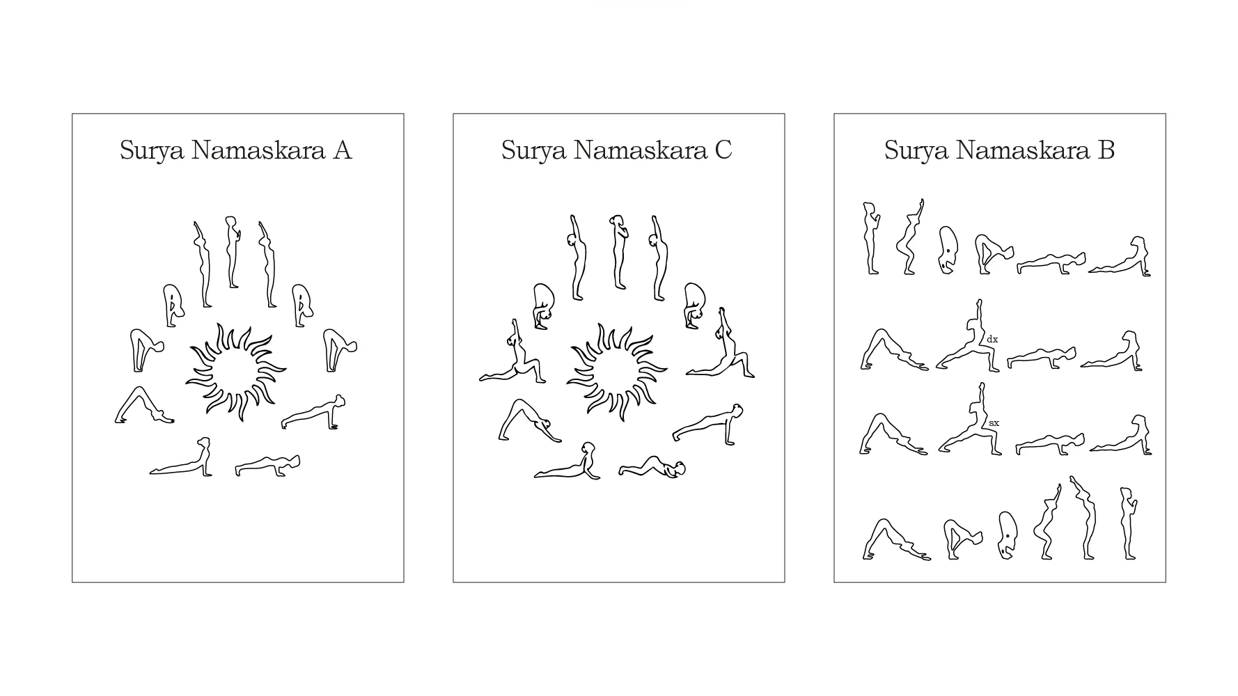 Sequenze illustrate Surya Namaskara A, C e B